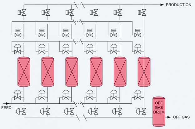 Hydrogen recovery and purification Unit
