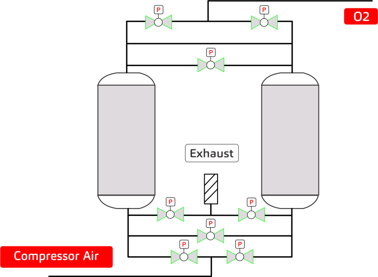 ژنراتور اکسیژن (Oxygen Generator)