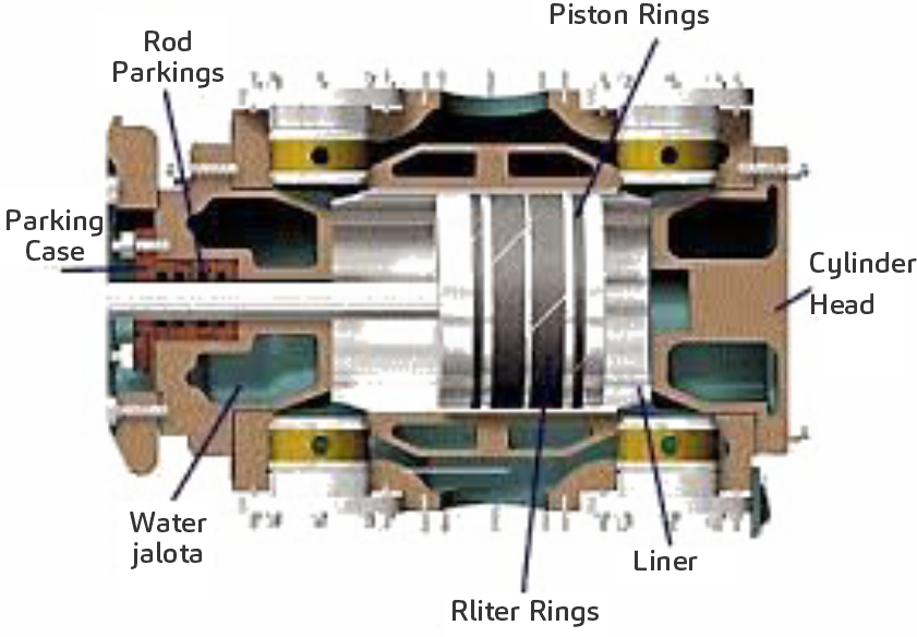 تعمیرات کمپرسور پیستونی