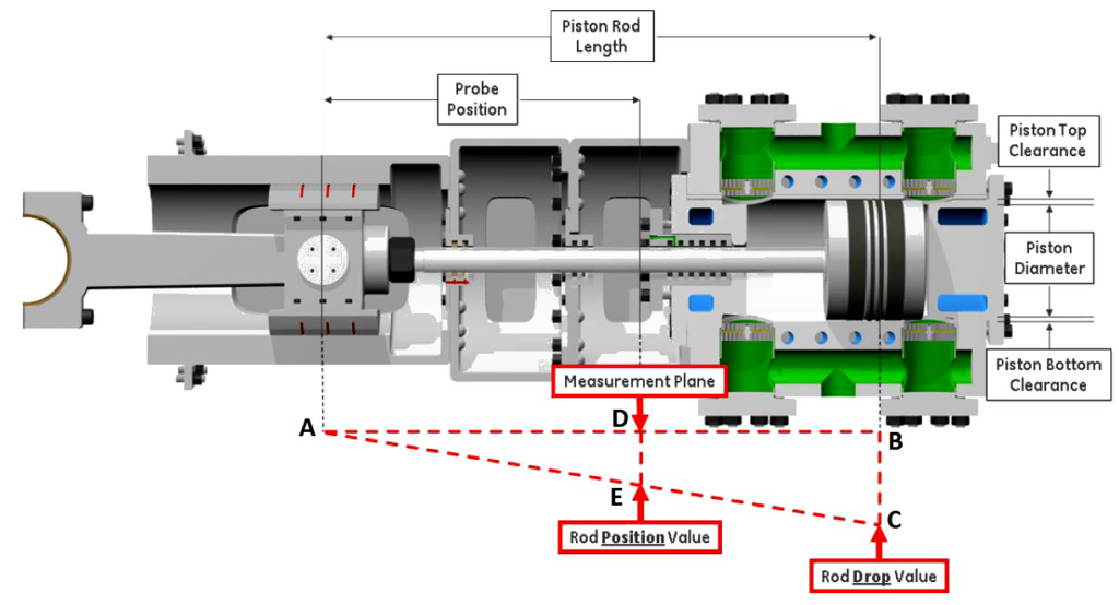 تعمیرات کمپرسور پیستونی