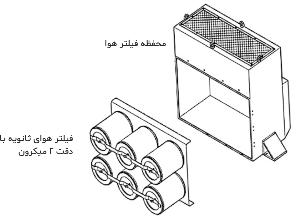  نقش سیستم فیلتراسیون هوای ورودی در کمپرسور سانتریفیوژ