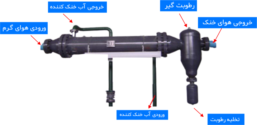 مبدل‌های حرارتی در کمپرسور سانتریفیوژ