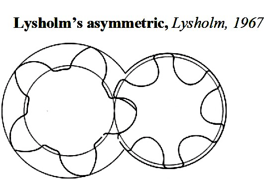 شکل 2: مقایسه پروفیل لیشولم و پروفیل متقارن محوری