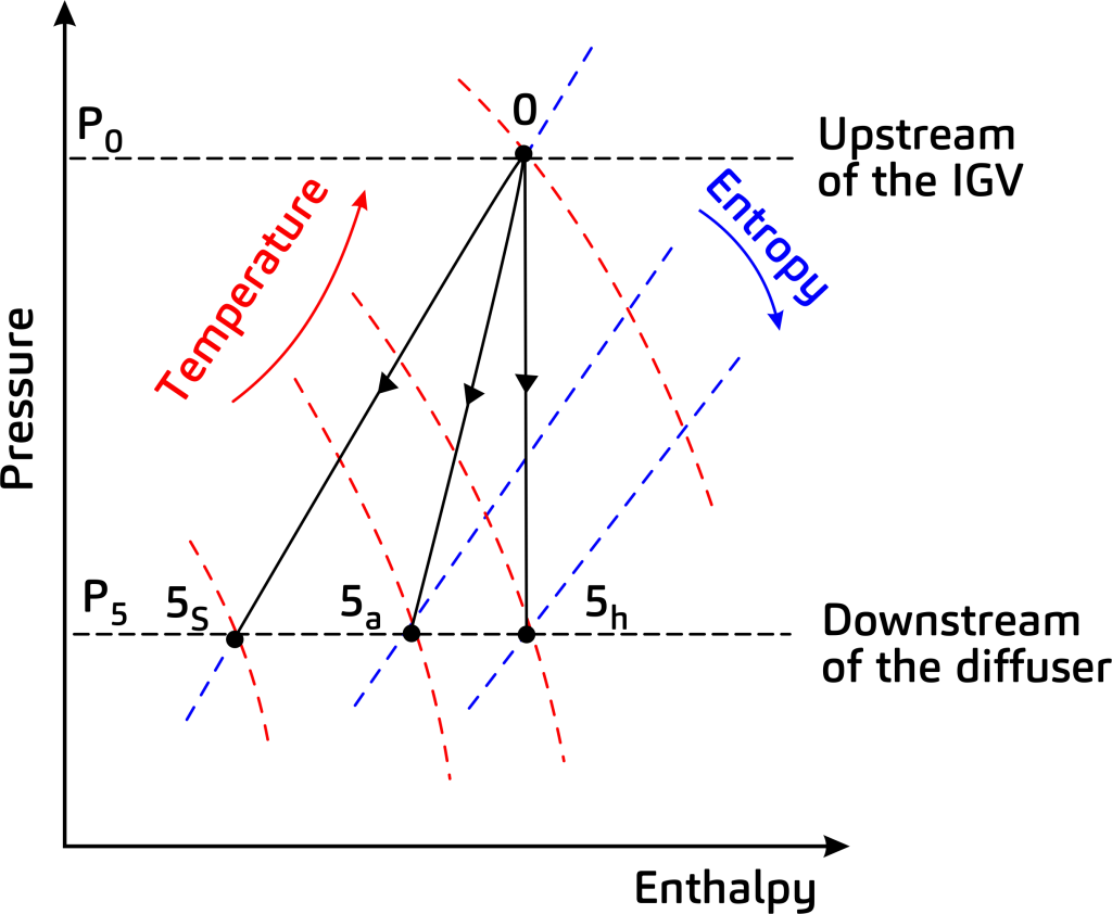 Expander Curve Turboexpander - هوایار