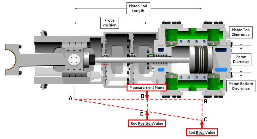 تعمیرات کمپرسور پیستونی