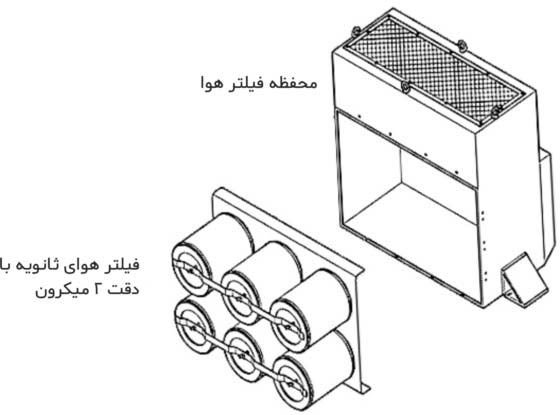 نقش سیستم فیلتراسیون هوای ورودی کمپرسور سانتریفیوژ
