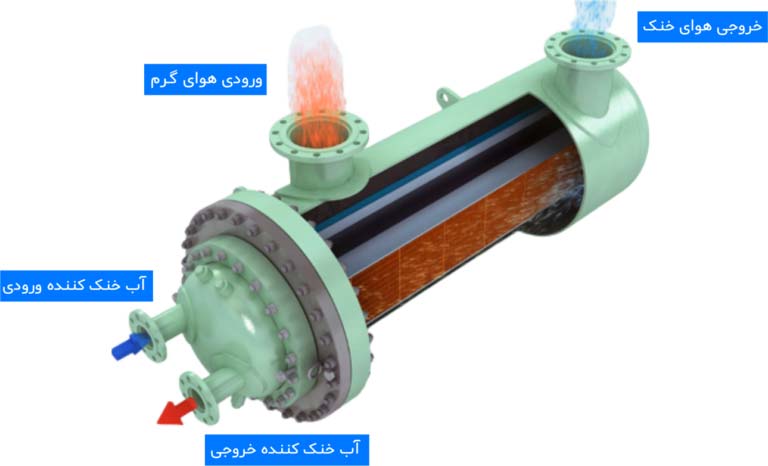 مبدل حرارتی کمپرسور سانتریفیوژ