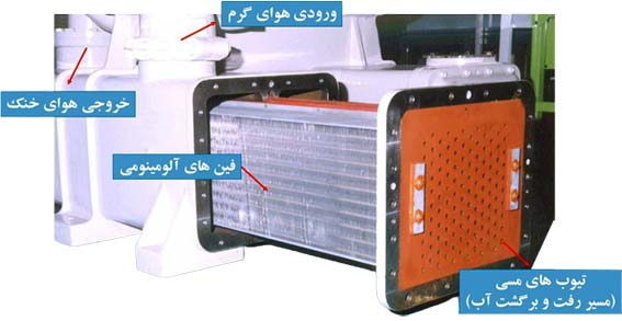 مبدل حرارتی کمپرسور سانتریفیوژ