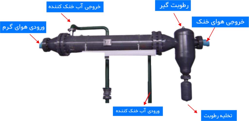 مبدل حرارتی کمپرسور سانتریفیوژ