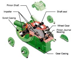 کمپرسور گاز فرآیندی سانتریفیوژ Integrally Geared