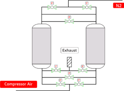 Nitrogen_generator_havayar_1.png