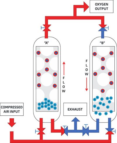 oxygen_generator_havayar_1.jpg